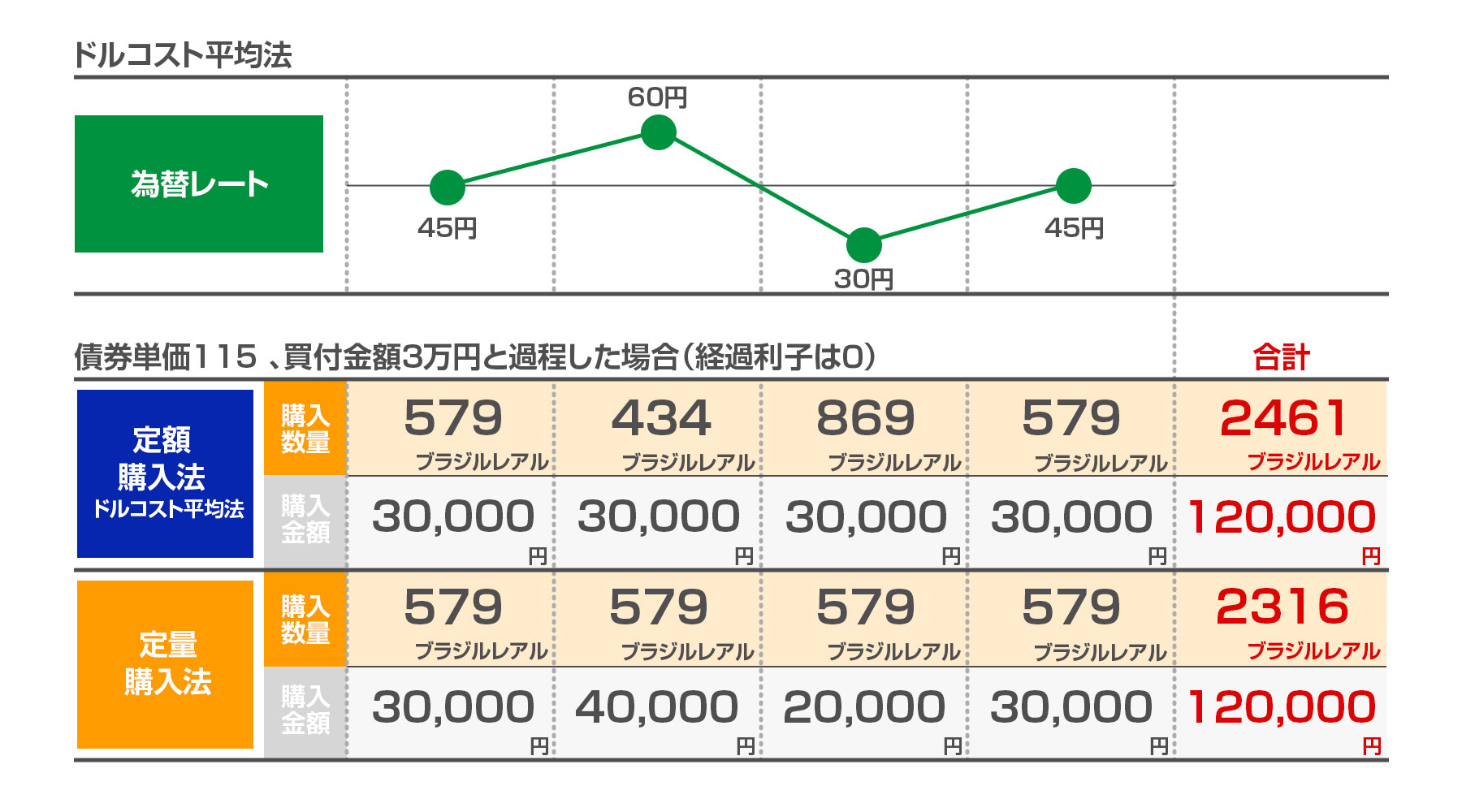 積立サービスの魅力