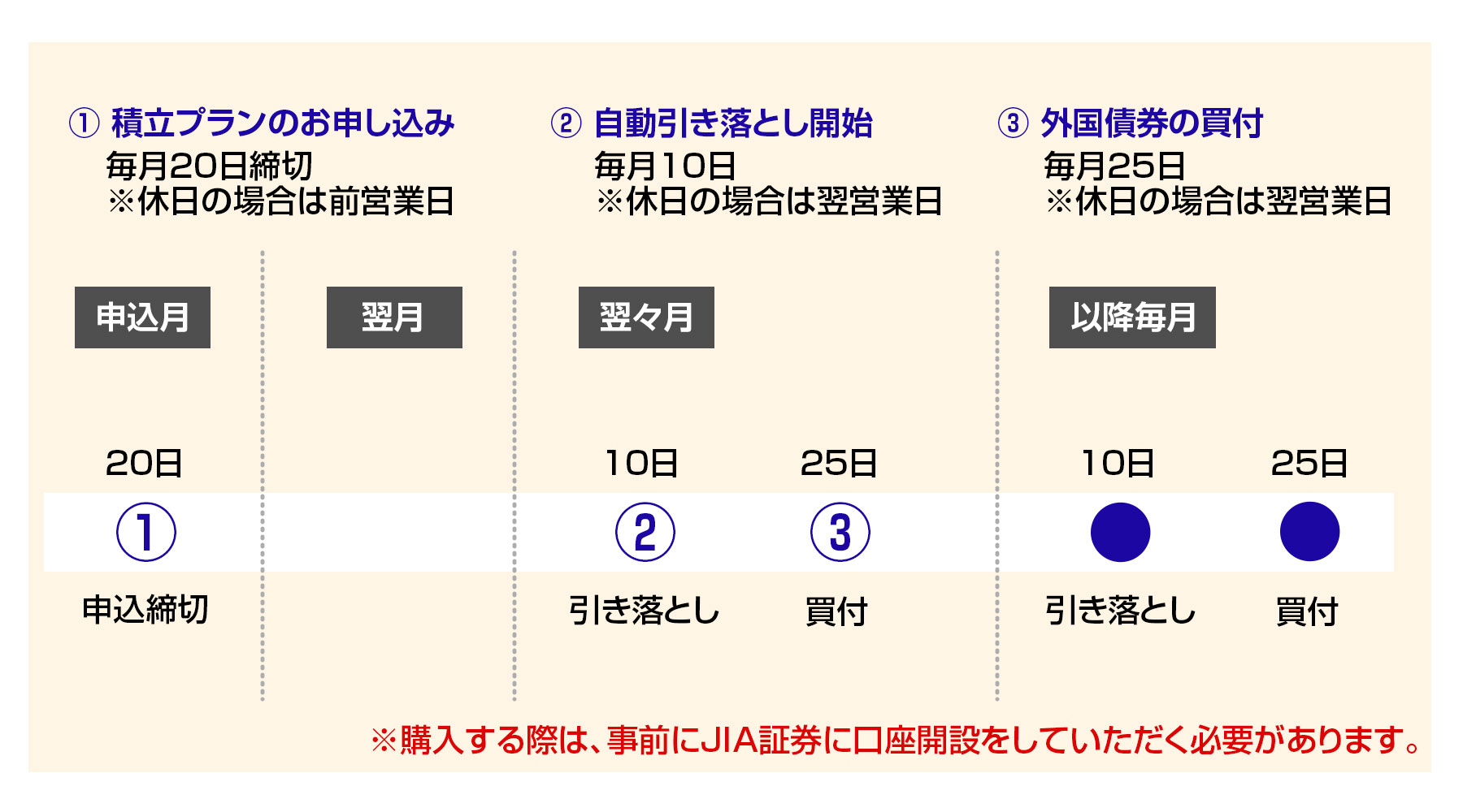 お取引の流れ